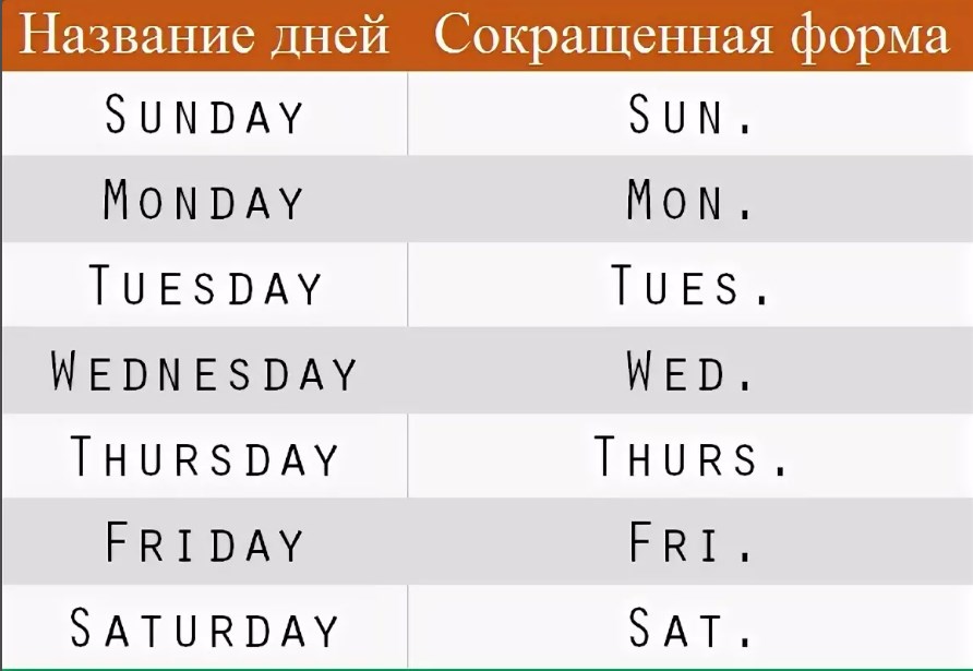 сокращения дней недели на английком языке